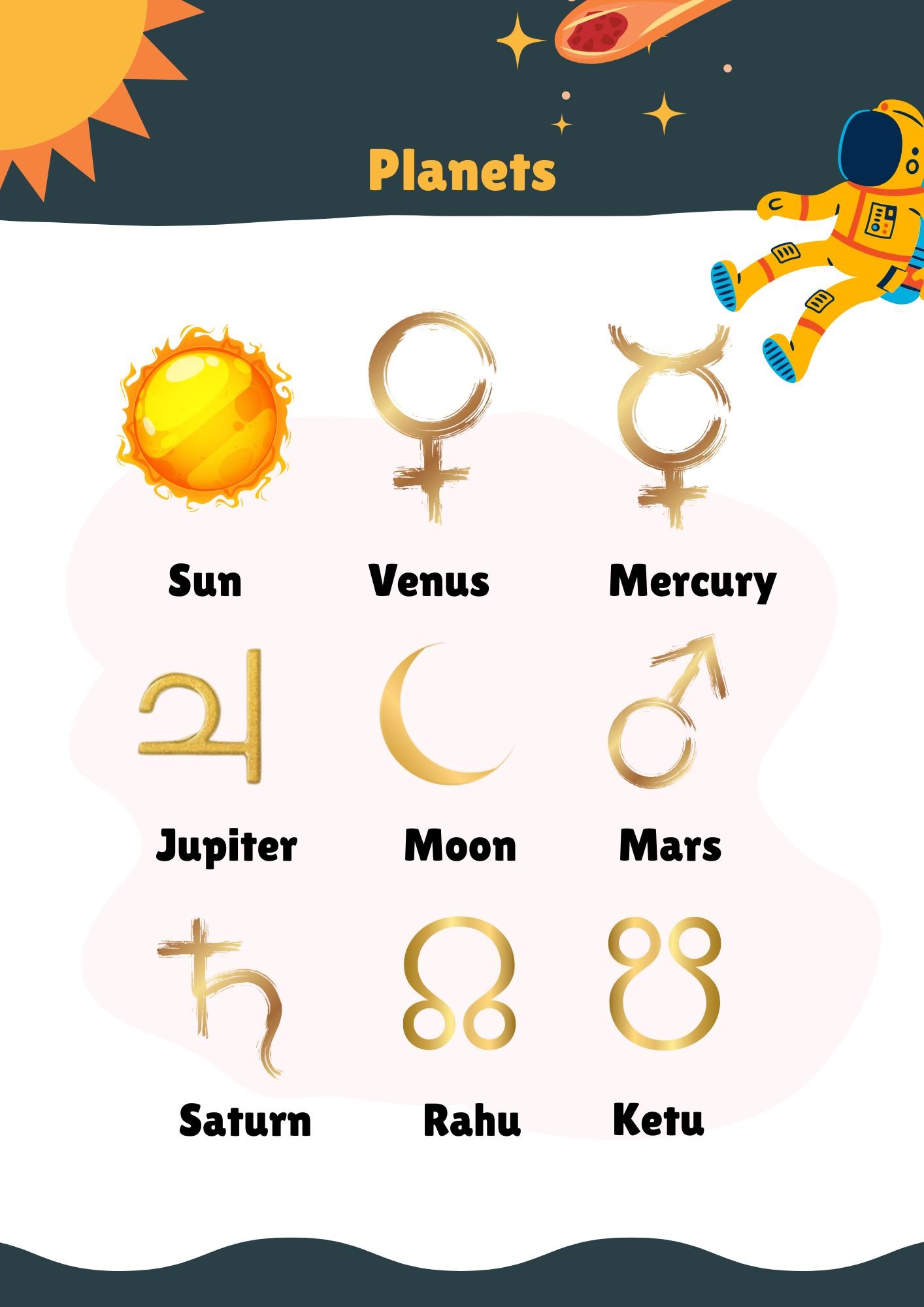 Planets Affects Your Zodiac Sign